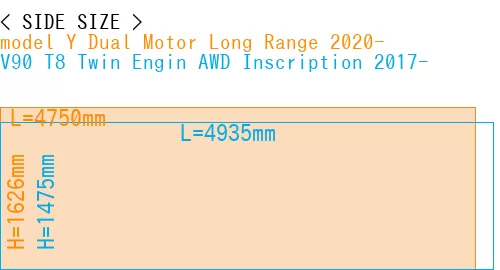 #model Y Dual Motor Long Range 2020- + V90 T8 Twin Engin AWD Inscription 2017-